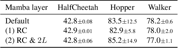 Figure 4 for Decision Mamba: Reinforcement Learning via Sequence Modeling with Selective State Spaces