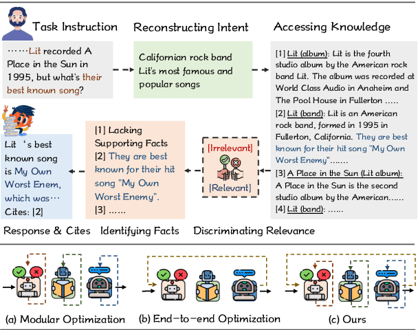 Figure 1 for Synergistic Multi-Agent Framework with Trajectory Learning for Knowledge-Intensive Tasks