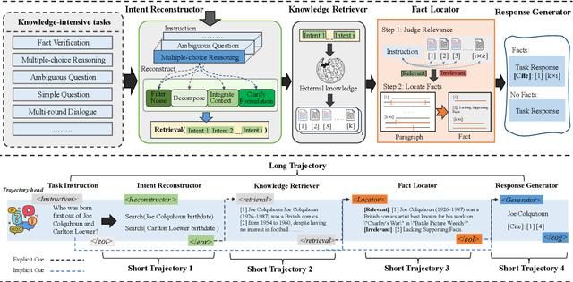 Figure 3 for Synergistic Multi-Agent Framework with Trajectory Learning for Knowledge-Intensive Tasks