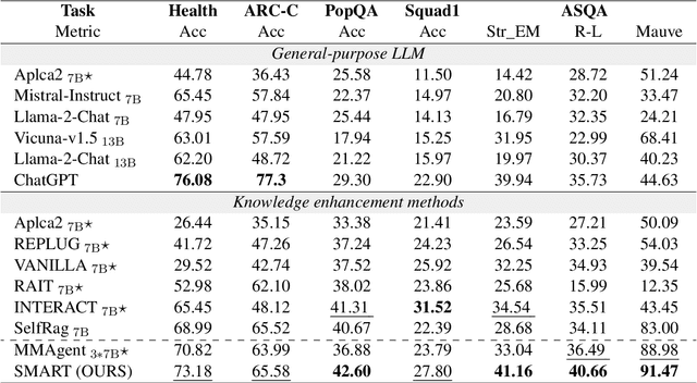 Figure 4 for Synergistic Multi-Agent Framework with Trajectory Learning for Knowledge-Intensive Tasks
