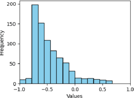 Figure 1 for Large Language Models as Mirrors of Societal Moral Standards