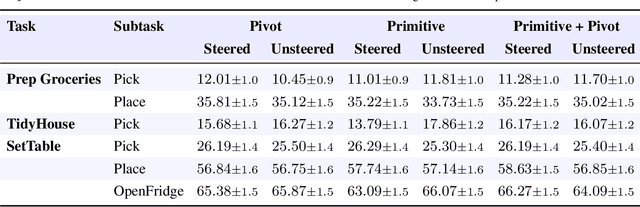 Figure 2 for EVE: A Generator-Verifier System for Generative Policies