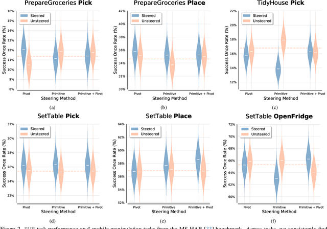 Figure 3 for EVE: A Generator-Verifier System for Generative Policies