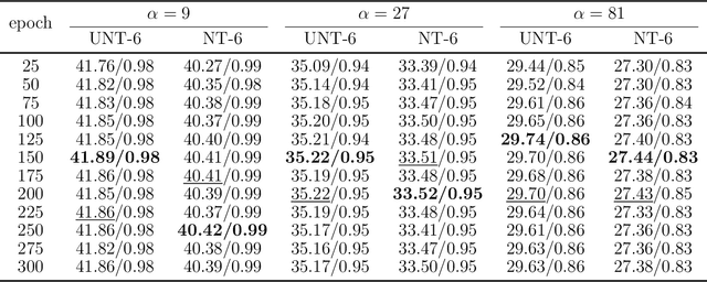 Figure 2 for DLMMPR:Deep Learning-based Measurement Matrix for Phase Retrieval