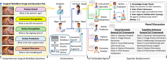 Figure 1 for SurgRAW: Multi-Agent Workflow with Chain-of-Thought Reasoning for Surgical Intelligence