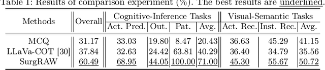 Figure 2 for SurgRAW: Multi-Agent Workflow with Chain-of-Thought Reasoning for Surgical Intelligence