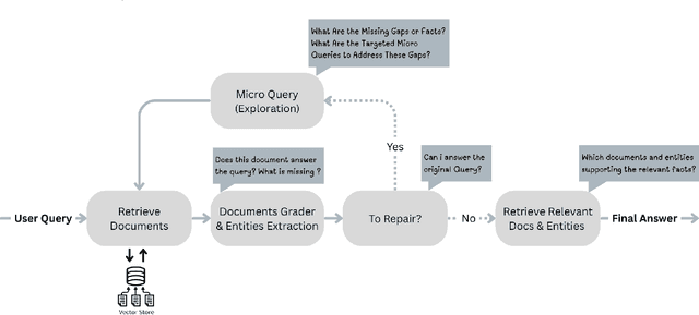 Figure 1 for Replace, Don't Expand: Mitigating Context Dilution in Multi-Hop RAG via Fixed-Budget Evidence Assembly