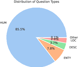 Figure 4 for GraphextQA: A Benchmark for Evaluating Graph-Enhanced Large Language Models