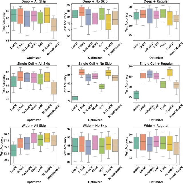 Figure 3 for confopt: A Library for Implementation and Evaluation of Gradient-based One-Shot NAS Methods