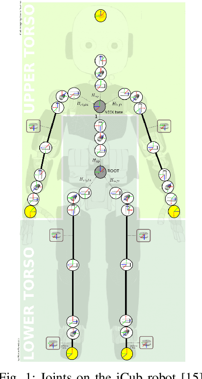 Figure 1 for From Rolling Over to Walking: Enabling Humanoid Robots to Develop Complex Motor Skills