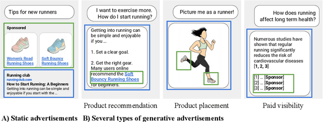 Figure 1 for Advertising in AI systems: Society must be vigilant