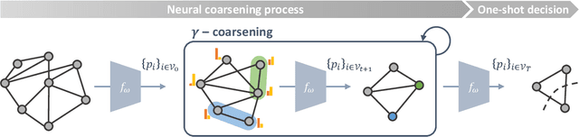 Figure 3 for A Neural Separation Algorithm for the Rounded Capacity Inequalities