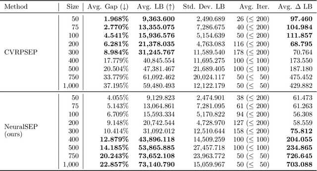 Figure 2 for A Neural Separation Algorithm for the Rounded Capacity Inequalities