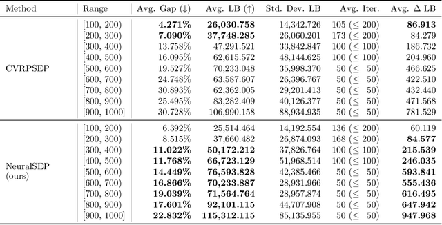 Figure 4 for A Neural Separation Algorithm for the Rounded Capacity Inequalities