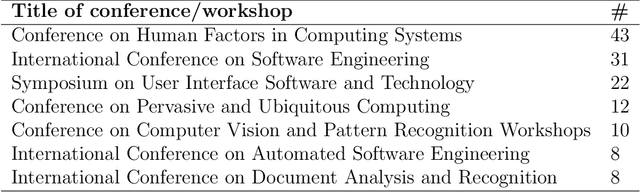 Figure 3 for Reimagining Application User Interface (UI) Design using Deep Learning Methods: Challenges and Opportunities