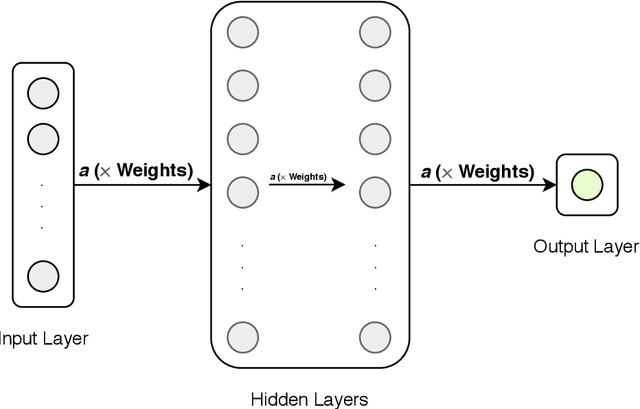 Figure 2 for Reimagining Application User Interface (UI) Design using Deep Learning Methods: Challenges and Opportunities