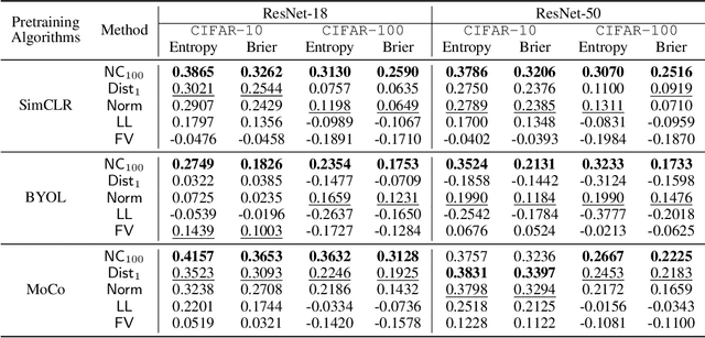 Figure 2 for Representation Reliability and Its Impact on Downstream Tasks
