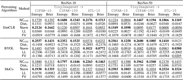 Figure 3 for Representation Reliability and Its Impact on Downstream Tasks