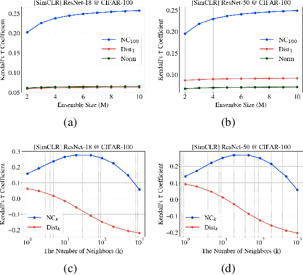 Figure 4 for Representation Reliability and Its Impact on Downstream Tasks