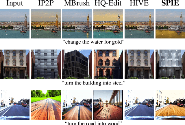 Figure 2 for Image-Editing Specialists: An RLAIF Approach for Diffusion Models