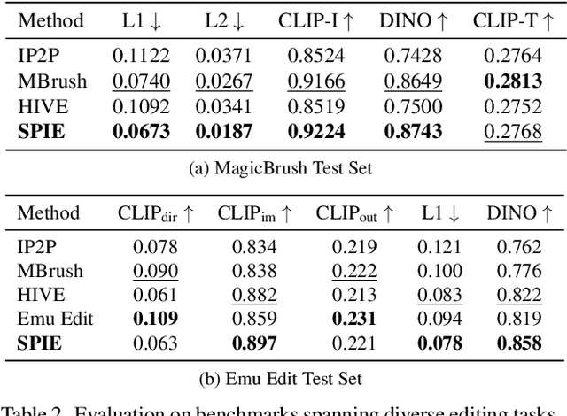 Figure 3 for Image-Editing Specialists: An RLAIF Approach for Diffusion Models