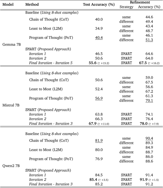 Figure 2 for SMART: Self-learning Meta-strategy Agent for Reasoning Tasks
