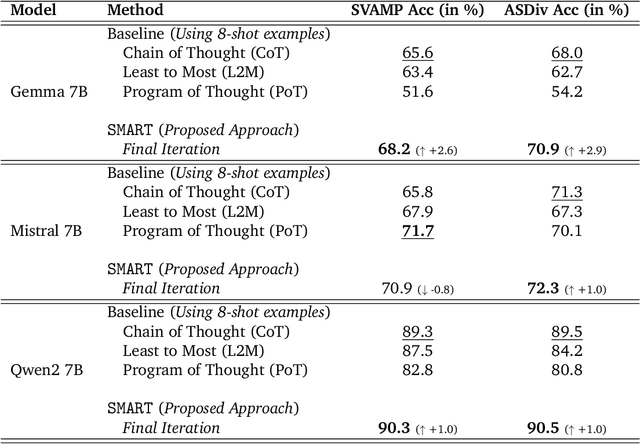 Figure 3 for SMART: Self-learning Meta-strategy Agent for Reasoning Tasks