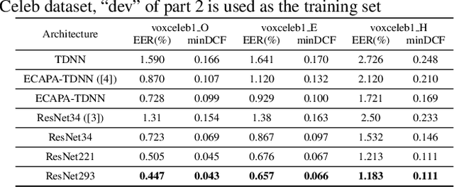 Figure 2 for Wespeaker: A Research and Production oriented Speaker Embedding Learning Toolkit