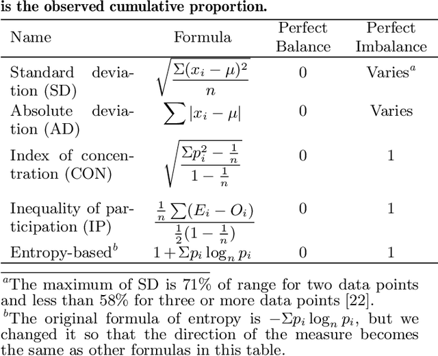 Figure 1 for What metrics of participation balance predict outcomes of collaborative learning with a robot?