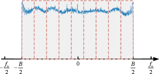 Figure 2 for Spatial-Spectral Chromatic Coding of Interference Signatures in SAR Imagery: Signal Modeling and Physical-Visual Interpretation