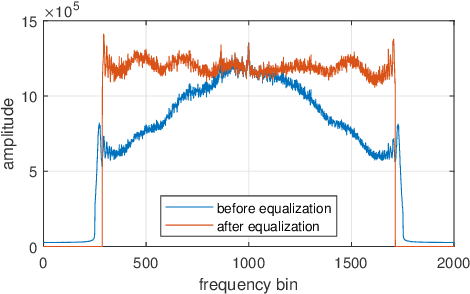 Figure 3 for Spatial-Spectral Chromatic Coding of Interference Signatures in SAR Imagery: Signal Modeling and Physical-Visual Interpretation