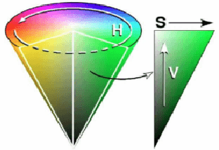 Figure 4 for Spatial-Spectral Chromatic Coding of Interference Signatures in SAR Imagery: Signal Modeling and Physical-Visual Interpretation