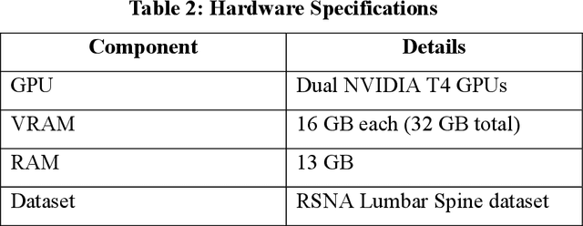 Figure 4 for Hybrid Convolution Neural Network Integrated with Pseudo-Newton Boosting for Lumbar Spine Degeneration Detection