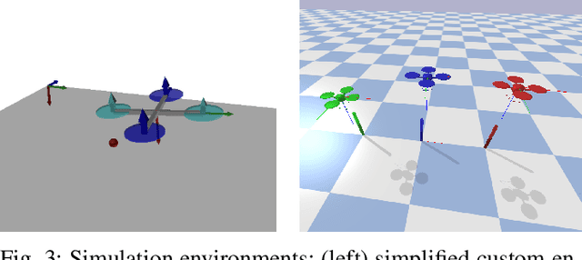 Figure 3 for Multi-Agent Reinforcement Learning for the Low-Level Control of a Quadrotor UAV