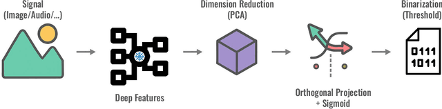 Figure 1 for Hashing-Baseline: Rethinking Hashing in the Age of Pretrained Models
