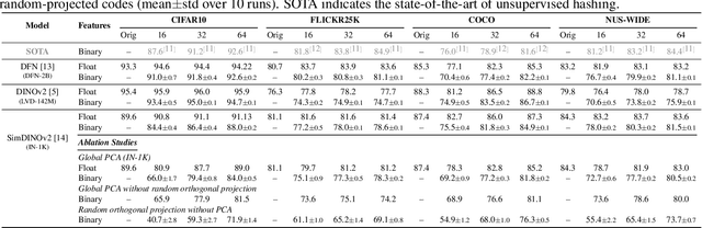 Figure 2 for Hashing-Baseline: Rethinking Hashing in the Age of Pretrained Models
