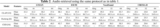 Figure 4 for Hashing-Baseline: Rethinking Hashing in the Age of Pretrained Models