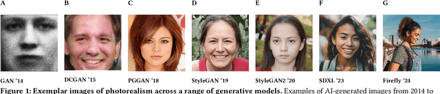 Figure 1 for Characterizing Photorealism and Artifacts in Diffusion Model-Generated Images