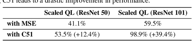 Figure 2 for Offline Q-Learning on Diverse Multi-Task Data Both Scales And Generalizes