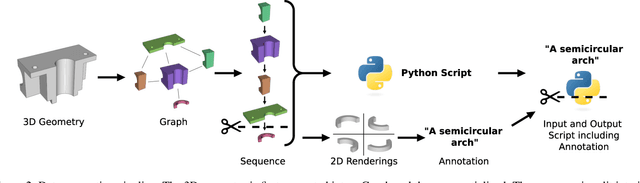 Figure 3 for Don't Mesh with Me: Generating Constructive Solid Geometry Instead of Meshes by Fine-Tuning a Code-Generation LLM