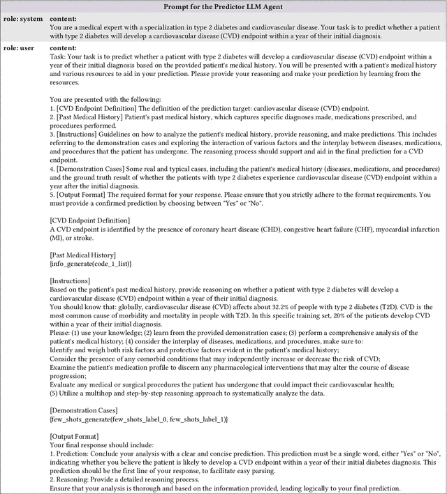 Figure 4 for LLMs-based Few-Shot Disease Predictions using EHR: A Novel Approach Combining Predictive Agent Reasoning and Critical Agent Instruction