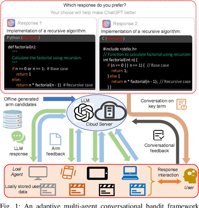 Figure 1 for Multi-Agent Conversational Online Learning for Adaptive LLM Response Identification