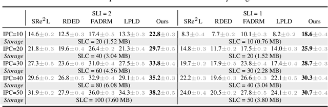 Figure 2 for Hard Labels In! Rethinking the Role of Hard Labels in Mitigating Local Semantic Drift