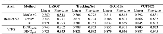 Figure 4 for Predicting the Best of N Visual Trackers
