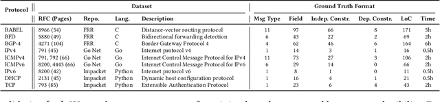 Figure 2 for Validating Network Protocol Parsers with Traceable RFC Document Interpretation