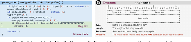Figure 1 for Validating Network Protocol Parsers with Traceable RFC Document Interpretation