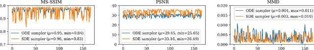 Figure 4 for Diffusion Bridge Models for 3D Medical Image Translation