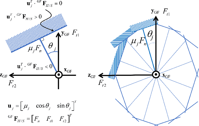 Figure 2 for Simulation Study of the Upper-limb Wrench Feasible Set with Glenohumeral Joint Constraints