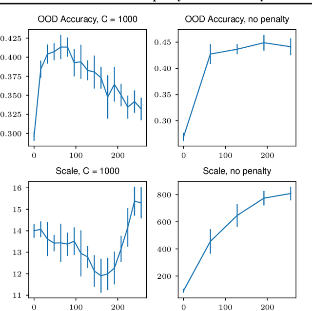 Figure 4 for Simplicity Bias of Two-Layer Networks beyond Linearly Separable Data