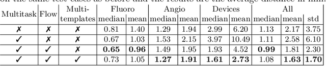 Figure 4 for ConTrack: Contextual Transformer for Device Tracking in X-ray